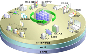 SaaS解決方案如何優(yōu)化企業(yè)市場(chǎng)信息系統(tǒng)集成服務(wù)