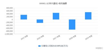 政策利好驅動3000億車聯網產業，信息系統集成服務潛力巨大