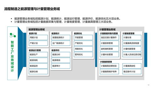 智能工廠技術架構全景 系統(tǒng)、數(shù)據(jù)、應用架構與集成服務解析